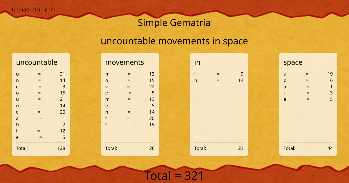 uncountable movements in space in simple Gematria